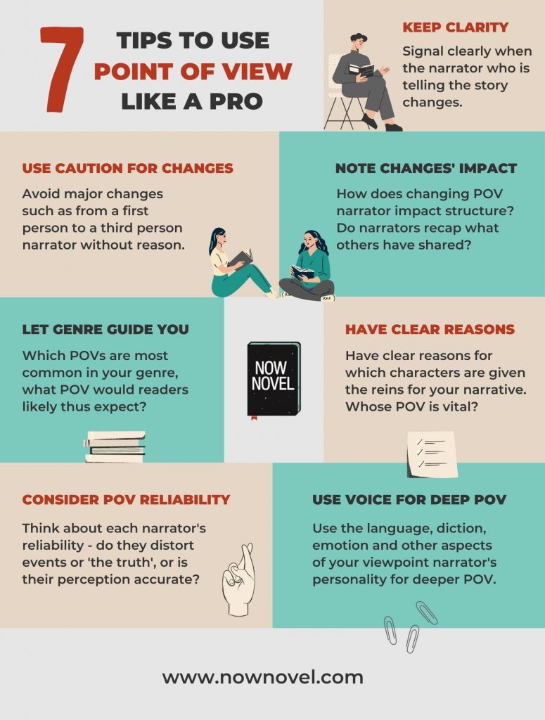 Point of view tips infographic